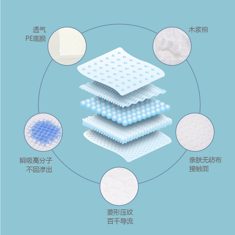 产褥垫产妇专用大号孕妇隔尿产后护理垫一次性床垫60x90成人用品 - 图2