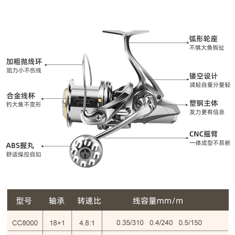 渔轮全金属卷线器锚鱼轮远投大物10000型大鱼线轮无间隙海钓斜口 - 图0