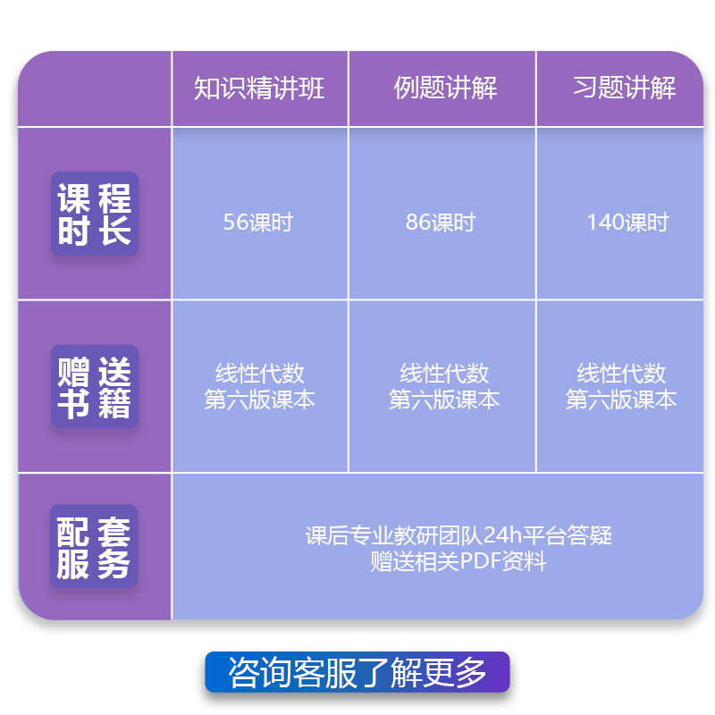 书课包】同济六版 工程数学线性代数教材+习题集辅导书+习题课程 第6版 同济大学数学系 高等教育出版社 考研数学线代教材练习册 - 图1