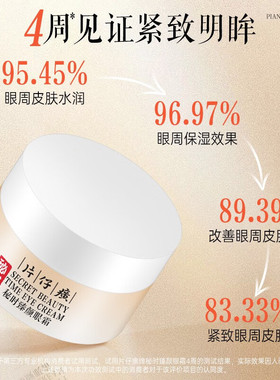 【专柜正品】片仔癀牌秘时臻颜眼霜30g