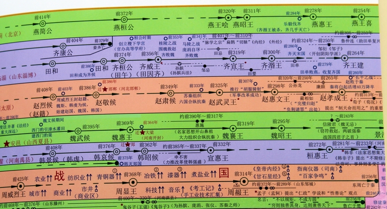 2022中国历史长河图折叠图 历史地图折叠版袋装双面覆膜防水撕不烂随身携带方便实用工具图 星球地图出版社 - 图2