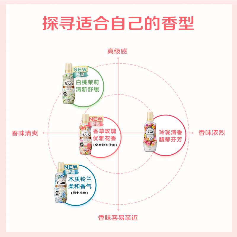 花王进口衣物护理柔顺剂520ml*2瓶