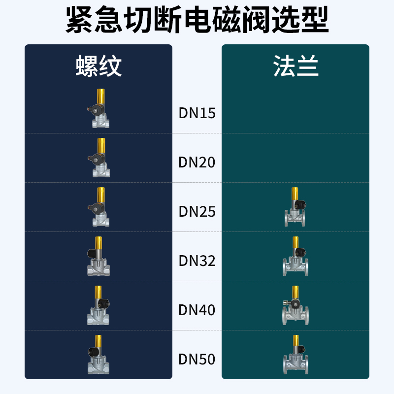 燃气管道压力报警器天然气气体传感变送器切断阀防爆监测装置久安 - 图3