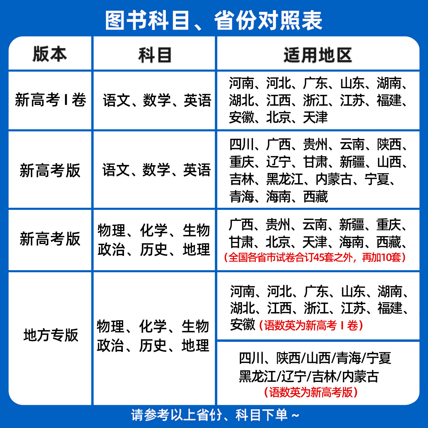 金考卷2027新高考45套模拟卷数学英语物理生物语文化学政治地理历史天星教育高考试题调研必刷题高中高三套卷真题一轮二轮复习卷