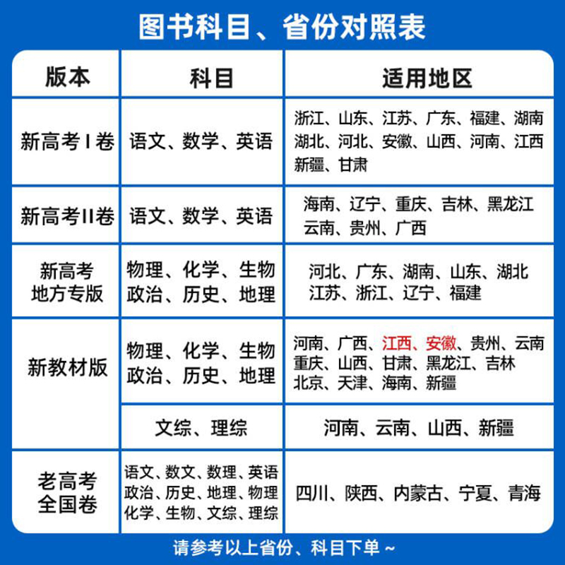 2024新金考卷优秀模拟试卷汇编45套生物老高考全国卷高考复习模拟卷提分必刷卷名校真题卷必刷题高三一轮二轮三轮复习天星教育 - 图0