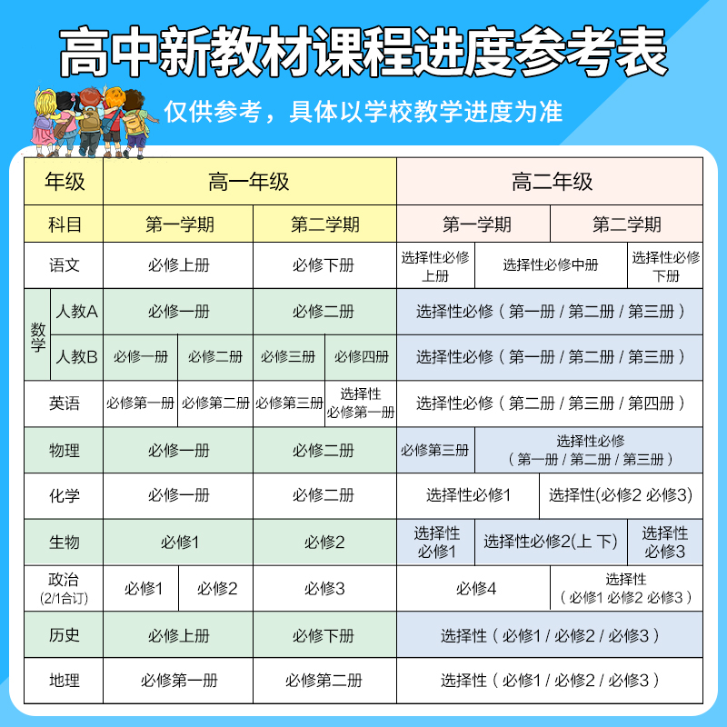 2024新中学教材全解高中必修一1二2高一教辅资料高二上册下册选修第二2三3册数学语文英语物理化学生物政治历史地理人教版薛金星-图1