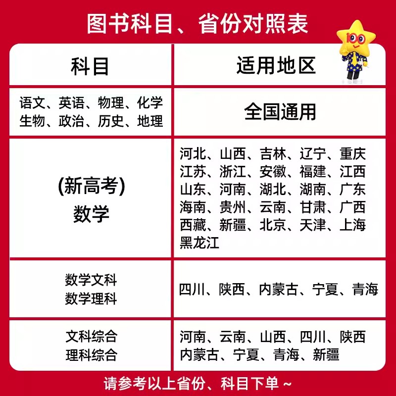 2024金考卷特快专递2023高考真题第1234期名校联考摸底检测卷语文数学英语物理化学生物政治历史地理模拟试卷试题汇编大市联考卷 - 图1