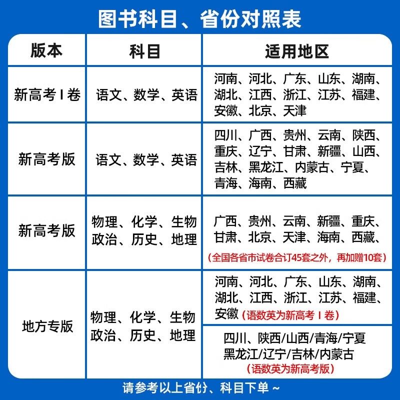 广东专版】金考卷2026新高考45套模拟卷数学英语物理生物语文化学政治地理历史天星教育高考必刷题高中高三套卷真题一轮二轮复习卷,淘宝优惠券,粉丝福利购,淘宝优惠卷