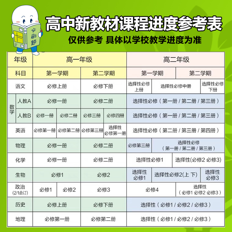 2024高中必刷题数学物理化学生物必修一1二2三人教版高一高二语文英语政治历史地理上册下册新教材选择性练习册教辅资料书狂k重点-图0