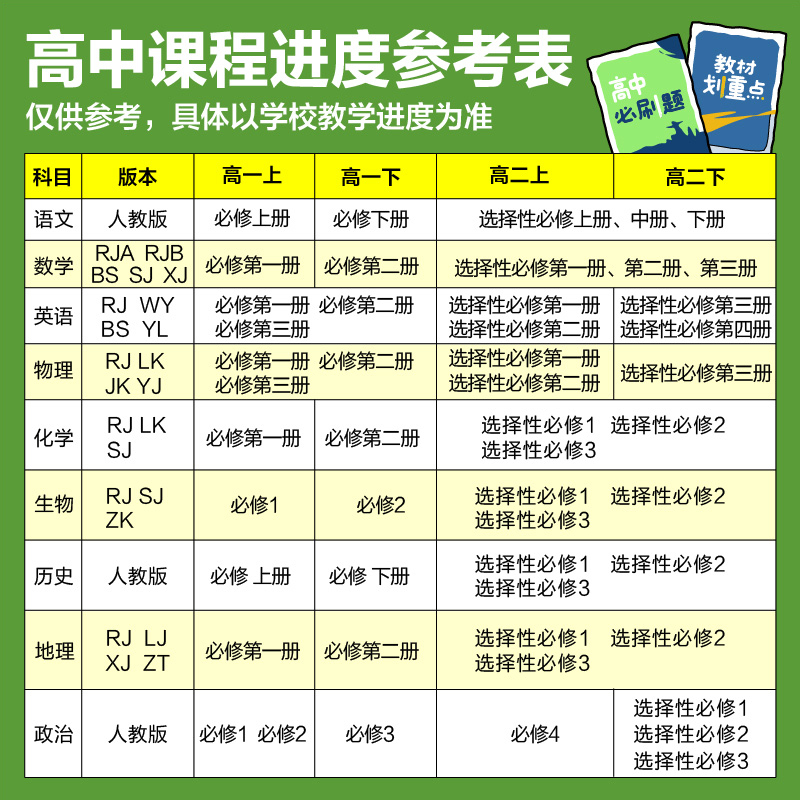 2025高中必刷题数学物理化学生物必修一1二2三人教版高一高二语文英语政治历史地理上册下册新教材选择性练习册教辅资料书狂k重点 - 图0