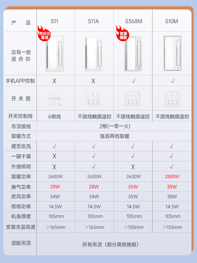 奥普浴霸S11风暖浴霸灯S368M集成吊顶卫生间照明排气扇一体暖风机-图3