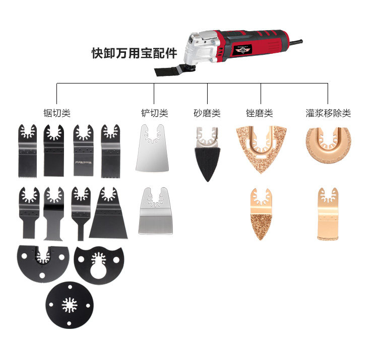 TCH工匠之神威克士龙韵万用宝锯片多功能修整机木工金属快装配件_虎窝淘