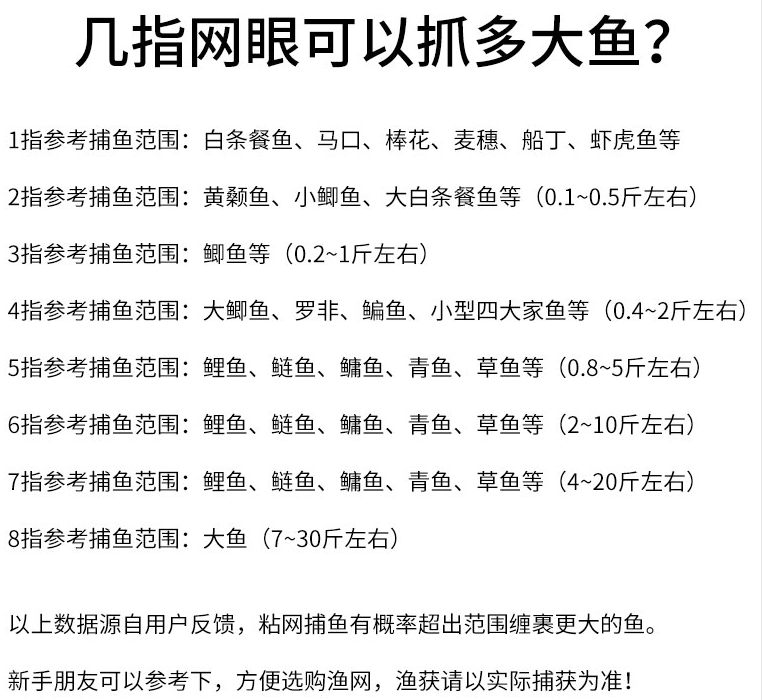 白丝2米3米4米5米高3指4指5指6指7指100米长三层渔网粘网捕鱼丝网 - 图3