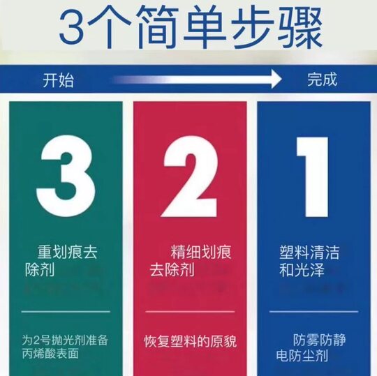 NOVUS Plastic Polish Cleaning Set 塑料划痕清洁抛光打蜡去除剂