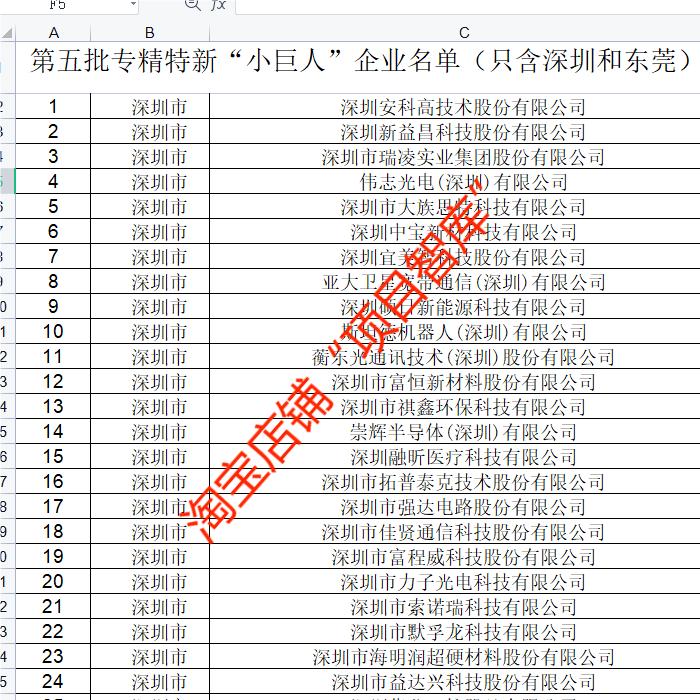 专精特新第一至第五批国家专精特新小巨人企业深圳东莞名单Excel - 图0