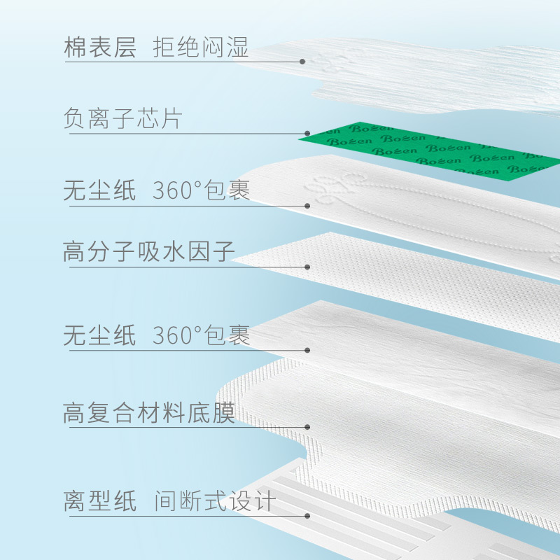 月如意卫生巾活氧负离子护垫160mm*20片透气干爽棉柔无绒毛浆 - 图1