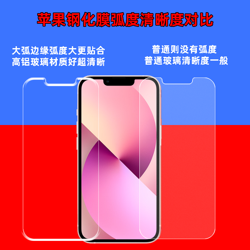 适用苹果iPhone13pro/14钢化膜半屏非全屏刘海加倍防爆高铝玻璃 - 图0