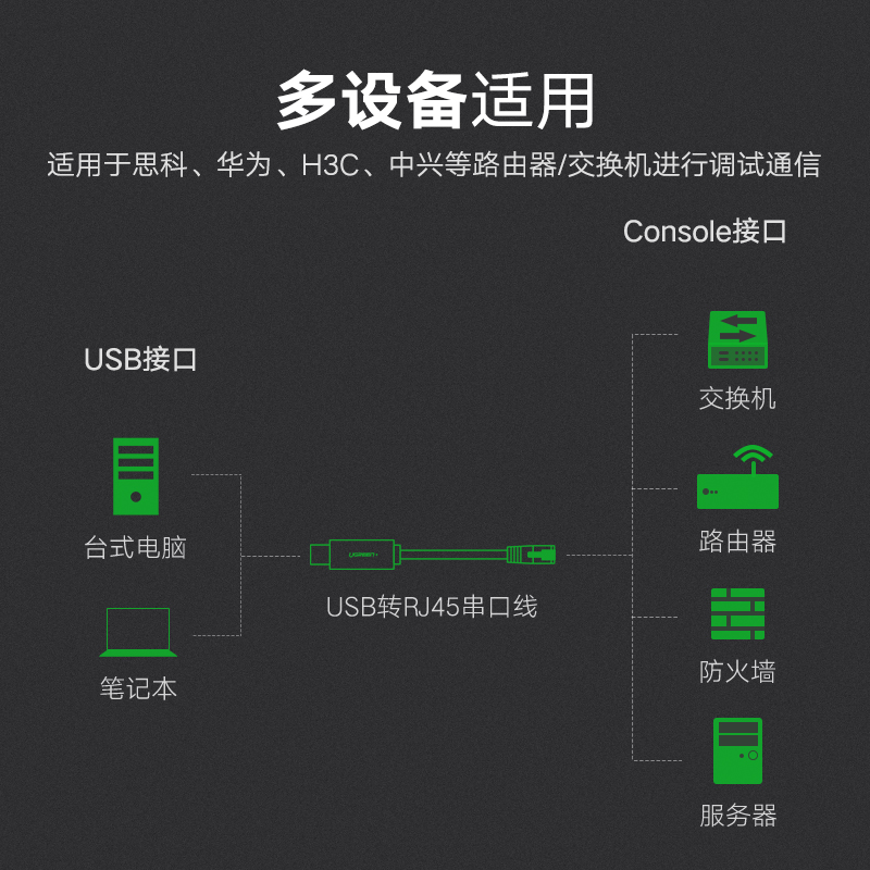 绿联电脑调试线USB转rj45电脑USB转console交换机路由器配置线 - 图1