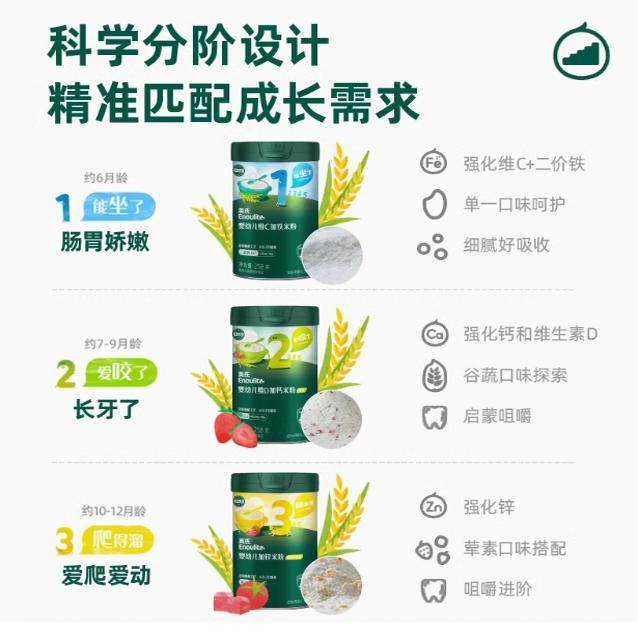 英氏米粉高铁营养宝宝米糊原味儿童加铁钙锌婴儿辅食123阶段罐装,淘宝优惠券,粉丝福利购,淘宝优惠卷