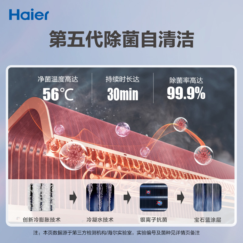 【5重净化新风】海尔立式2匹变频新一级柜机健康空调雷神Ⅱ50LBC - 图3