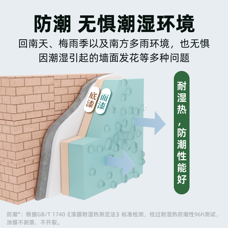 立邦云净净味120二合一18L内墙乳胶漆室内家用自刷涂料油漆面漆 - 图0