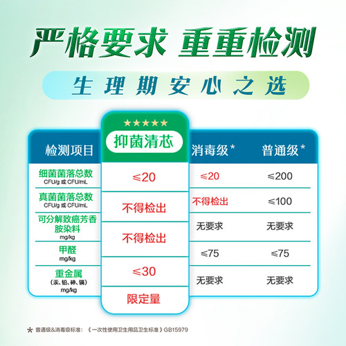 花王乐而雅零触感抑菌清芯卫生巾日夜用68片组合 - 图3
