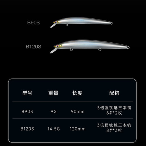 FISHANT飞蚂蚁霸王餐120S慢沉水远投米诺路亚假饵鳡鱼米翘嘴专杀 - 图0