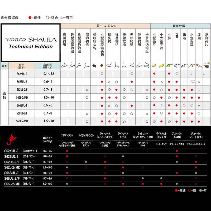 禧玛诺WORLD SHAULA沙湖啦印尼版马口竿路亚竿SHIMANO鱼竿-图1