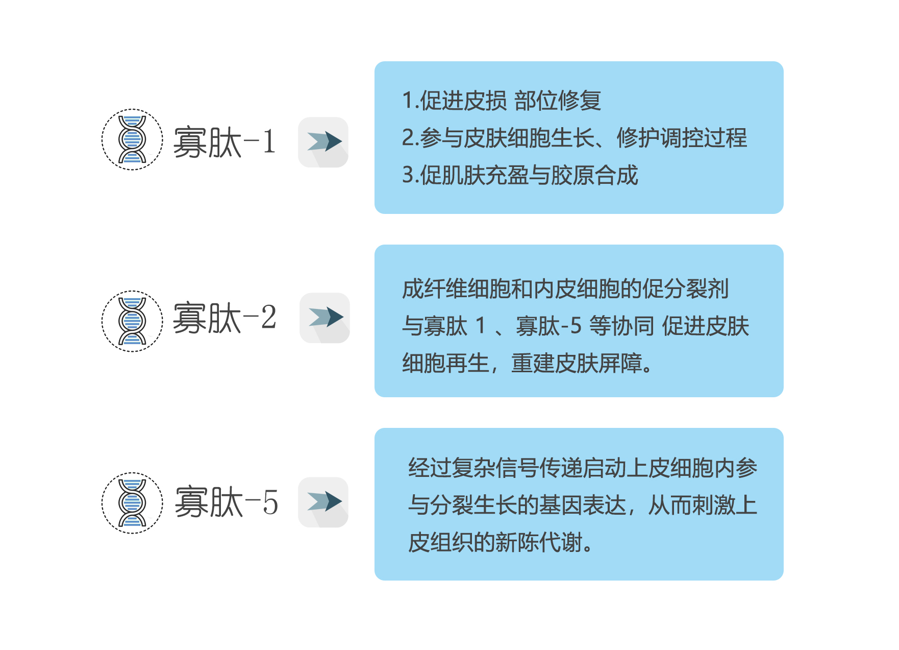 正品寡肽修复补水保湿蚕丝面膜缩毛孔细纹防晒斑适敏肌孕妇用量足 - 图3