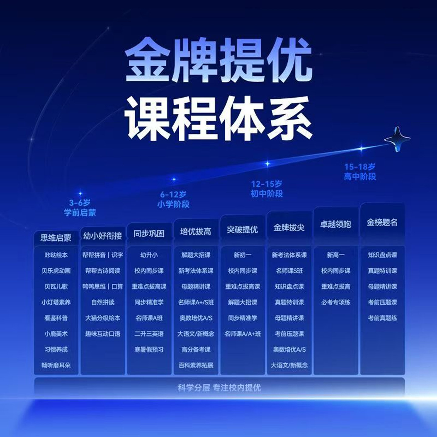 作业帮P50学习机T50一年级到高中学练机S50智能AI多功能学习机XE,淘宝优惠券,粉丝福利购,淘宝优惠卷