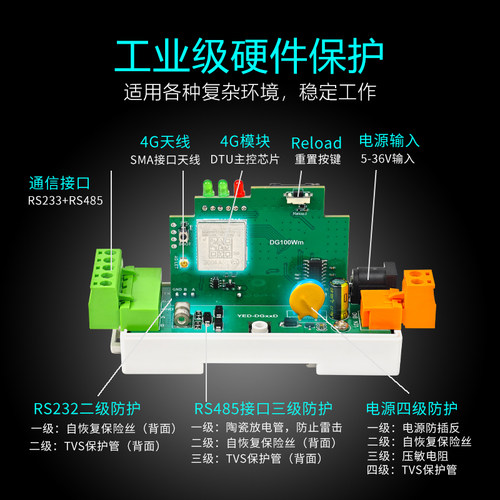 CAT1工业级4G导轨式DTU物联网RS232/485全网通模块TCP/MQTT阿里云 - 图0