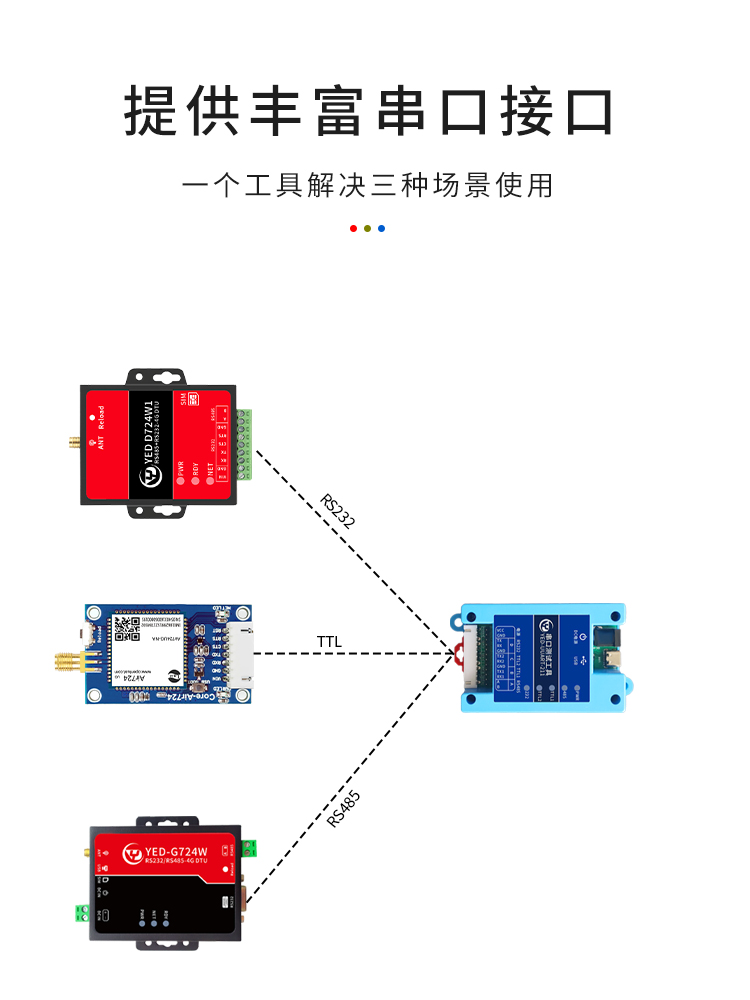 USB转串口模块工具支持TTL/RS232/RS485三合一升级刷机接口CH344 - 图2