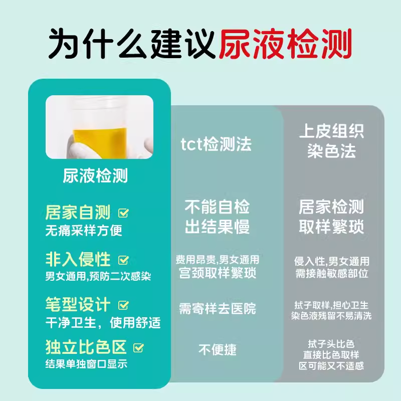 hpv检测自检试纸男女性验尿液检测尖锐湿疣宫颈癌病毒筛查卡试剂