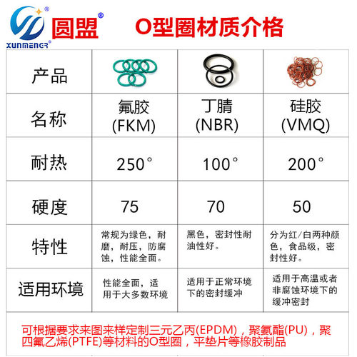 圆盟氟胶o型圈密封圈线径1.5mm外径5-41mm氟橡胶耐高温O形圈现货 - 图0