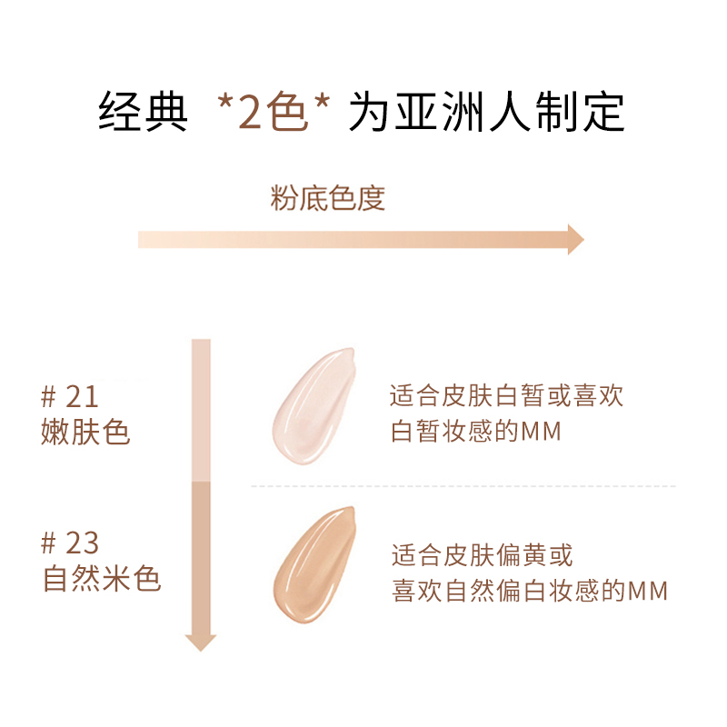 ynm粉底液遮瑕保湿持久虾青素干皮油皮亲妈雾面学生官方旗舰正品 - 图1