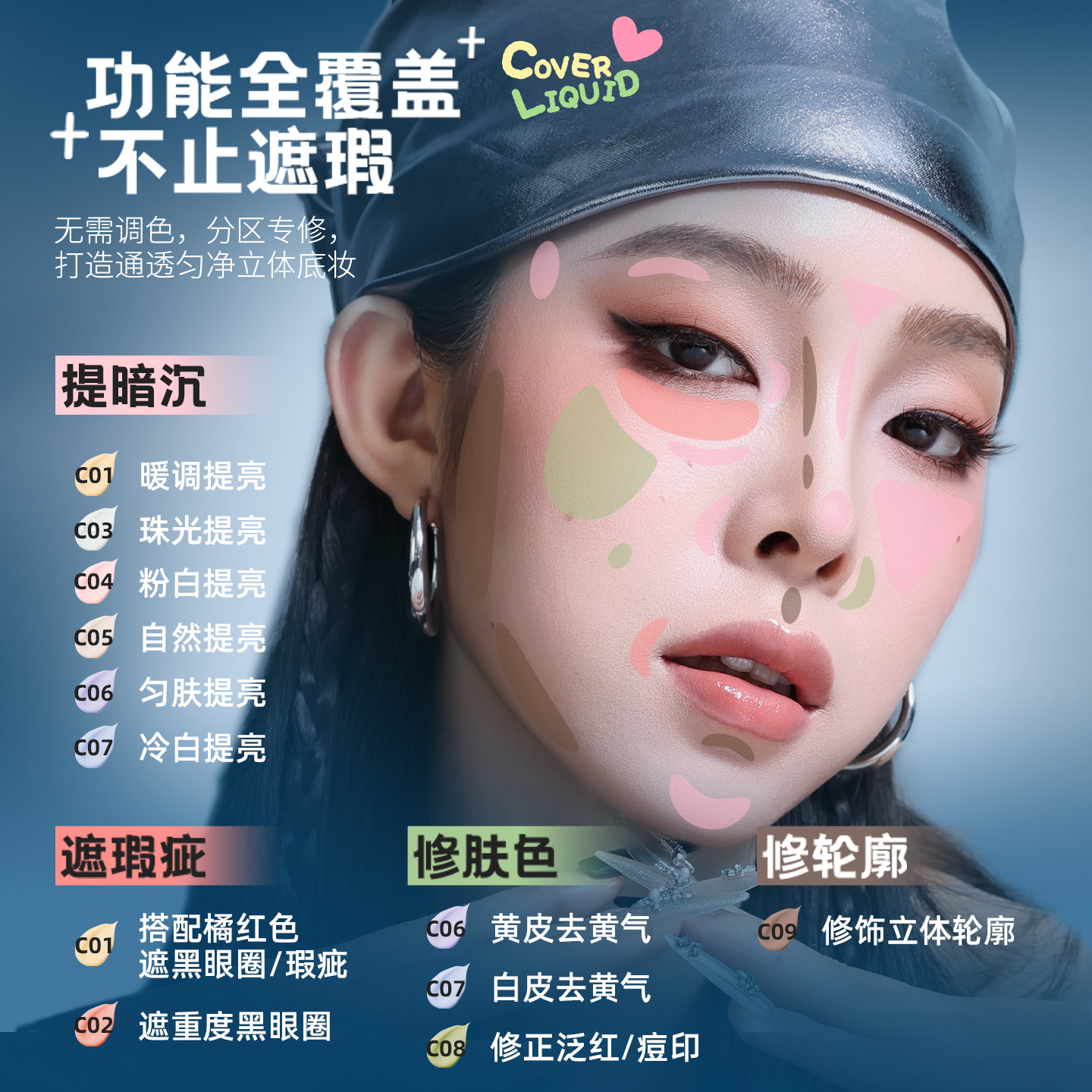 图3