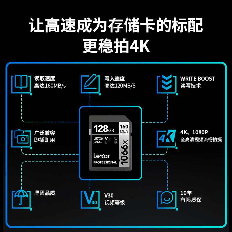 雷克沙V60SD卡128G高速V90微单反相机存储卡摄像机4K内存卡1066X - 图2