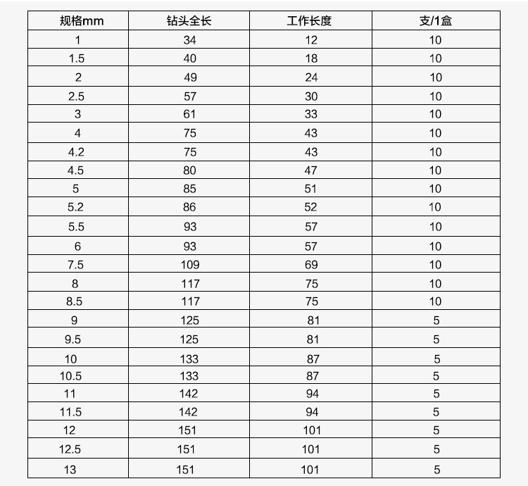 不锈钢专用硬质合金-1-10mm麻花钻头金属打孔含钴高速钢手电钻 - 图2