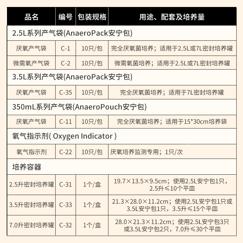 日本三菱厌氧产气袋厌氧盒2.5L厌氧培养袋罐 氧气指示剂MGC安宁包 - 图0