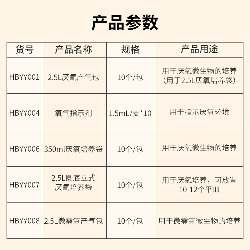 青岛海博2.5L厌氧产气袋二氧化碳产气包安宁包培养罐微需氧指示剂 - 图1