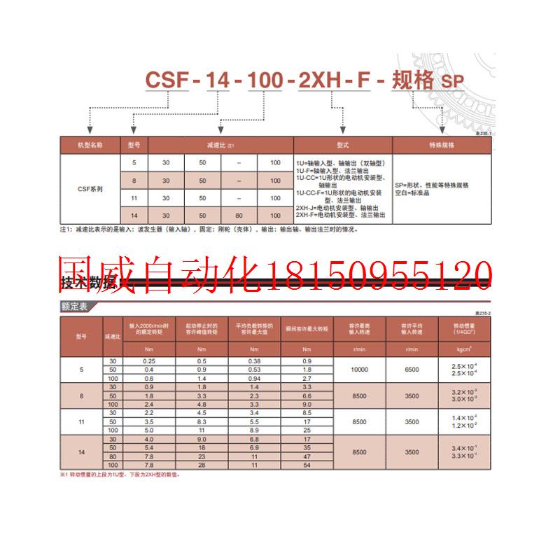 议价HD谐波减速机 高精度CSF mini系列低惯性型号齐现货 - 图0