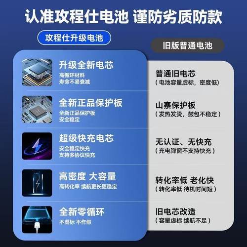 适用小米12电池12x原装12pro天玑版12sultra更换12s/12spro大容量 - 图1