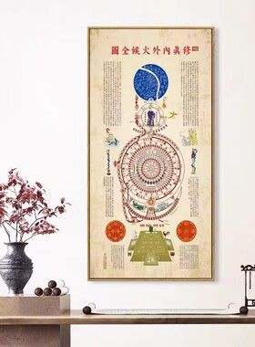 内经图客厅挂画道家皇帝内经图修真图玄关装饰画火候图中医心性图