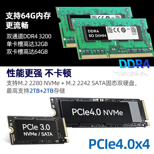 12代i5-12450H迷你主机12900H游戏Win11办公miniPC电脑i7i9准系统 - 图1