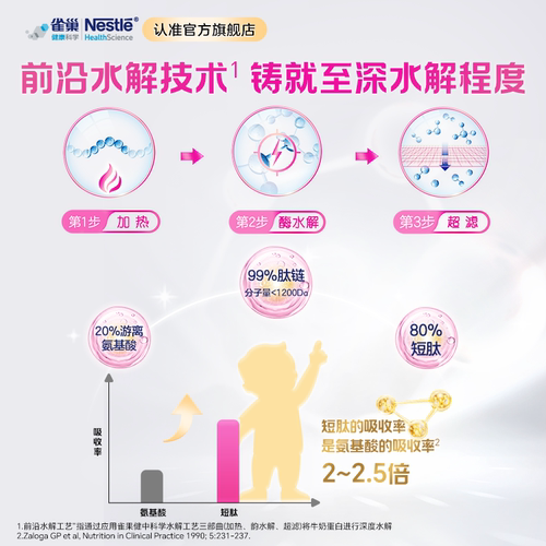 雀巢肽敏舒婴儿乳蛋白深度水解全营养配方食品400g官旗正品保证 - 图0