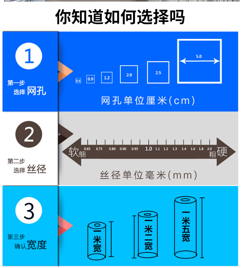 铁丝网围栏镀锌电焊网养殖网阳台防护防鼠网钢丝网片护栏网玉米网 - 图1