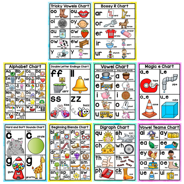 Phonics phonics English decorative poster