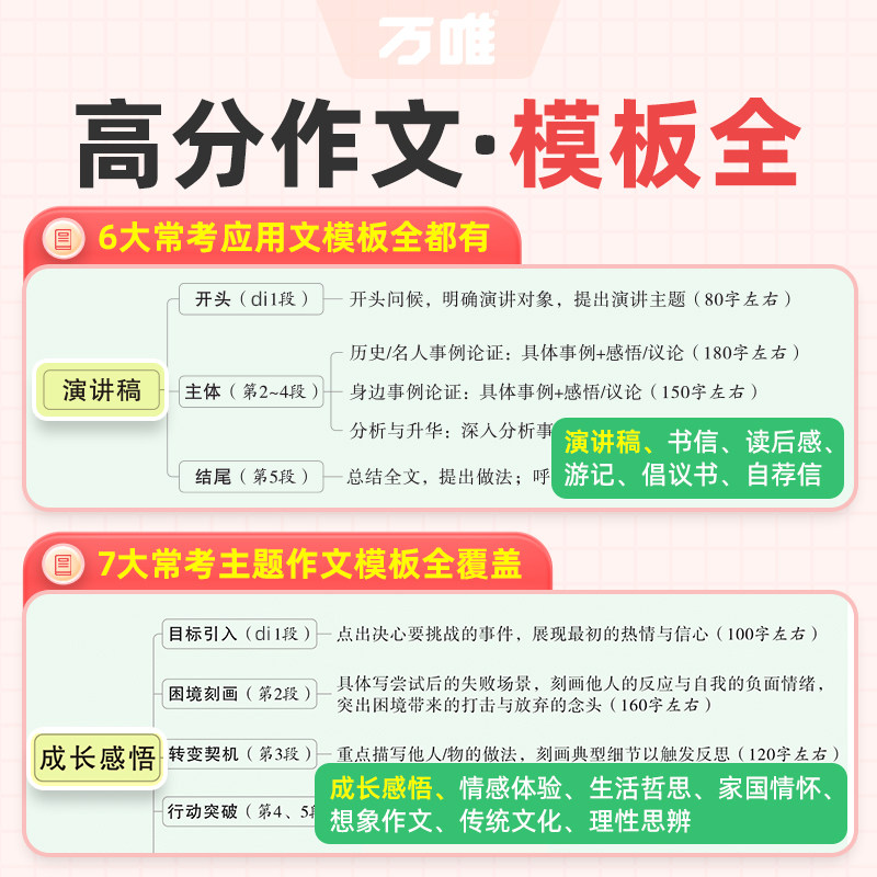 2027万唯中考满分作文初中语文英语作文素材高分范文精选初一二三作文模板写作技巧训练书七八九年级名校模考优秀作文大全万维教育