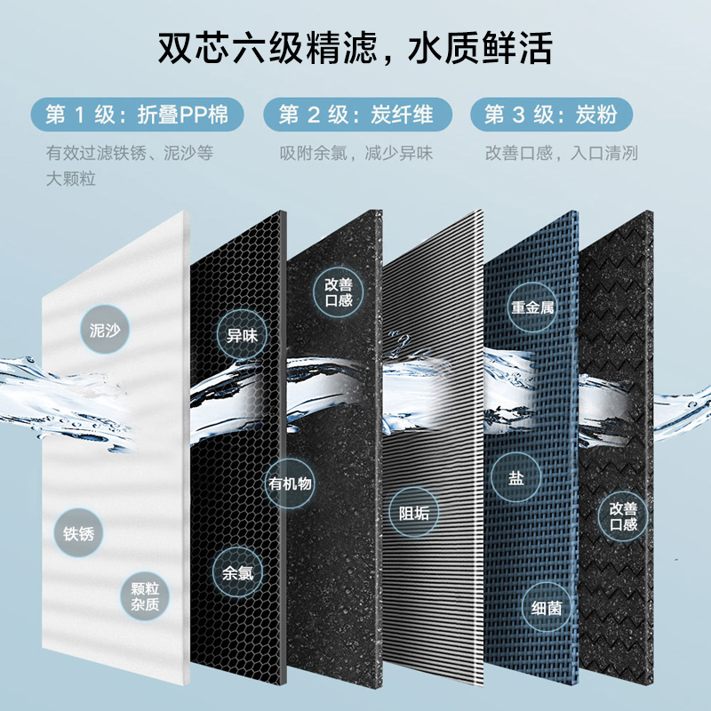 小米净水器H800G Pro家用厨房大容量RO过滤反渗透直饮双出饮水机 - 图1