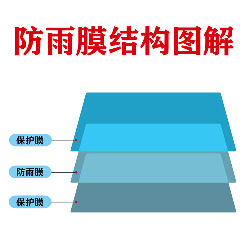 适用于长城风骏5/6后视镜防雨贴膜防水WEYVV7VV5/VV6反光镜P8汽车 - 图3